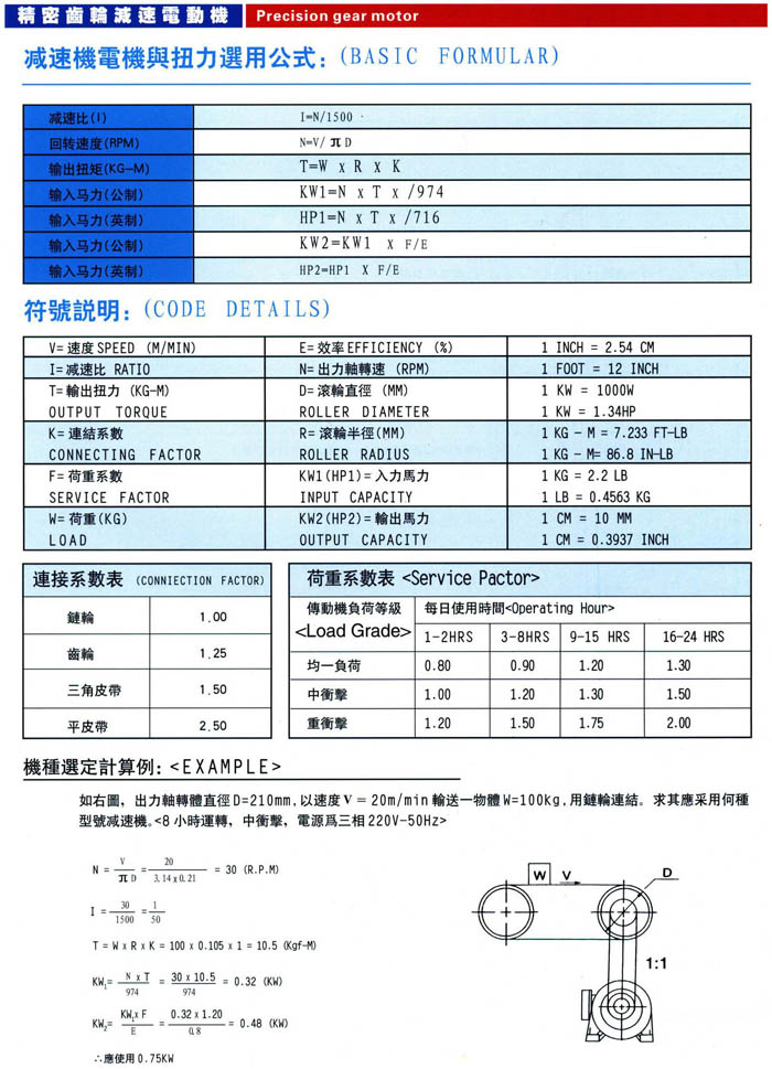 卧式齿轮减速电机7