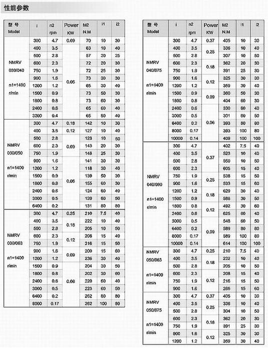 双级RV系列蜗轮蜗杆减速机3